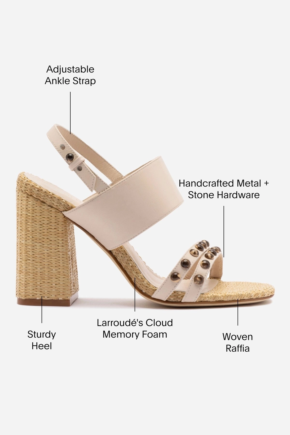 Icon Walk Energy Return Foam Chloe Gosselin by Larroud Margot Sandal In Puff Cream Leather and Natural Raffia