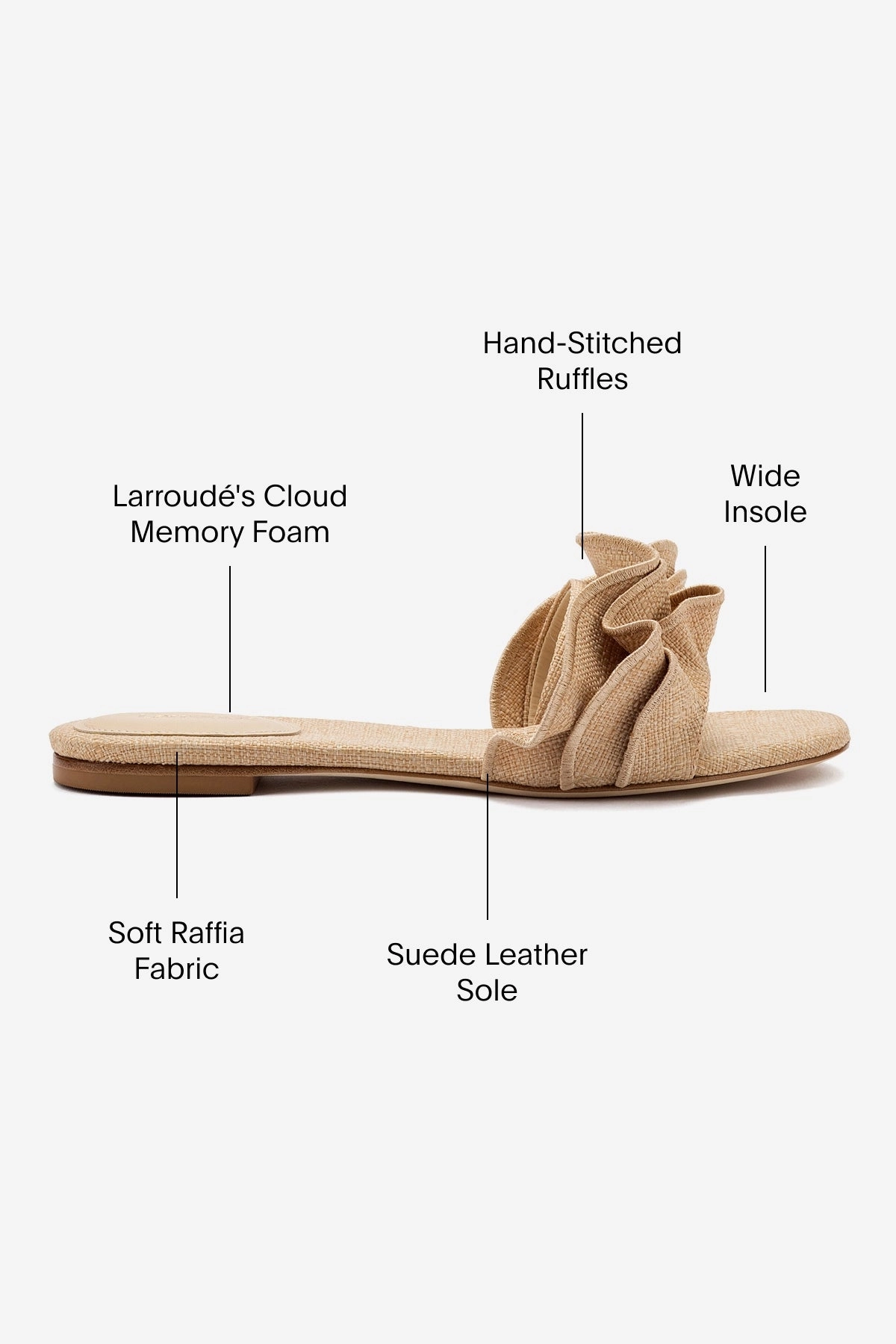 Trendy Ivy Ruffle Flat Mule In Beige Raffia