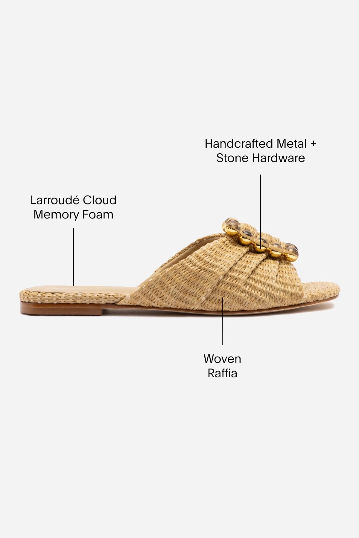 Chloe Gosselin by Larroud Nova Flat In Natural Raffia Marathon Fit Memory Foam Standing All